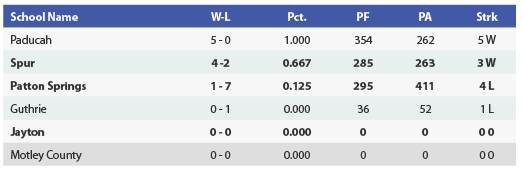 1A Region II District 15 Boys Basketball Standings