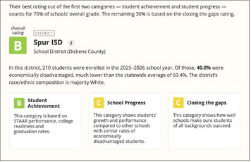 TEA releases 2026 A-F Accountability Ratings on TXschools.gov