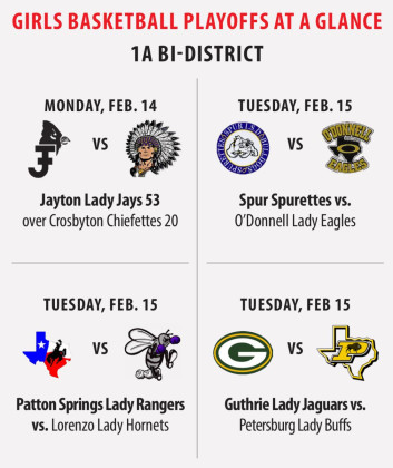 Lady Jays win 1st gold ball of playoffs, with resounding win over Crosbyton