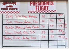 CLOSEST TO THE PIN ON #8 was Mike Day with 24’10”
