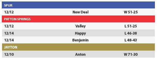 Boys' basketball scores