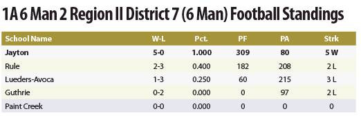 Jayton stays perfect, defeats Petersburg