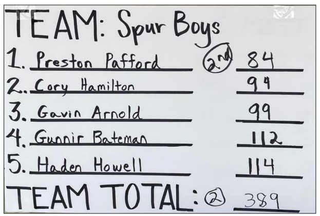 Spur golf team advances to Regional