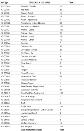 Kent County Sheriff’s Office Annual Report, 2021
