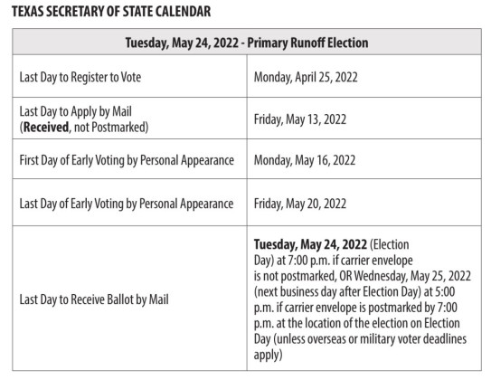 Runoff elections in primary races to be held Sat., May 24