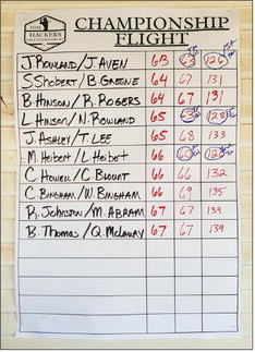 CHAMPIONSHIP FLIGHT WINNERS