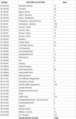Kent County Sheriff’s Office Annual Report, 2021