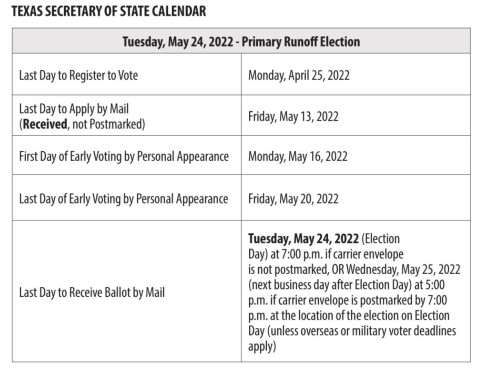 Runoff elections in primary races to be held Sat., May 24