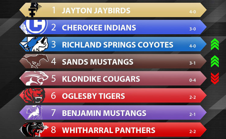 Jaybirds outrun Greyhounds on gridiron