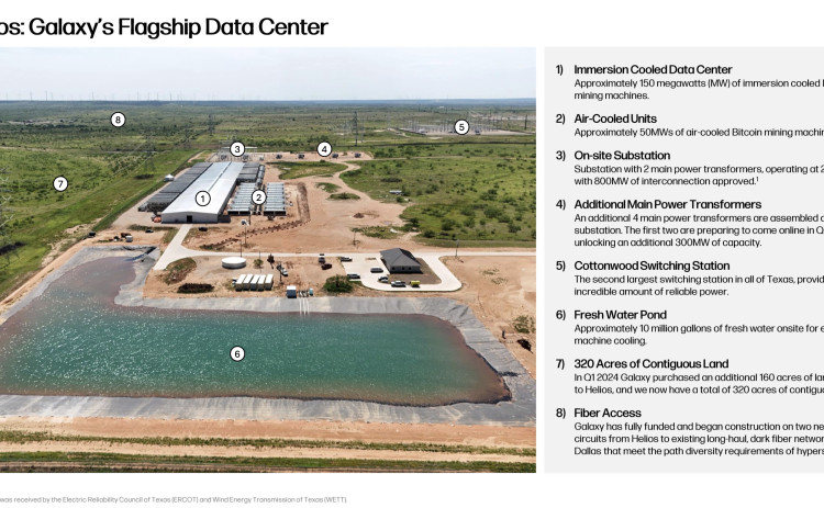PRIDE OF PLACE In its 2024 third-quarter earnings report, Galaxy included a schematic of its flagship Helios data center in northern Dickens County. | COURTESY IMAGE