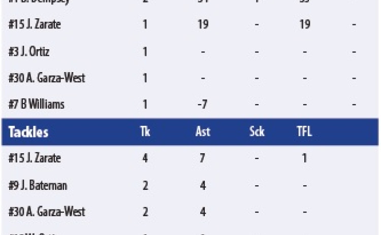 SPUR BULLDOG STATS